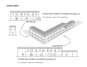 Sound Canopy